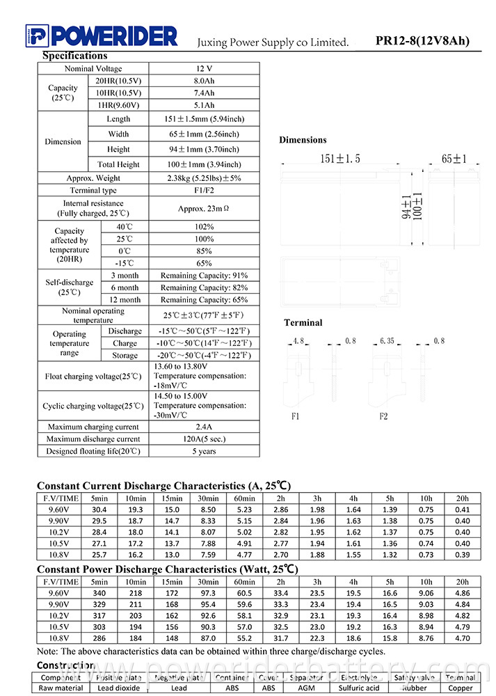 PR12-8-1